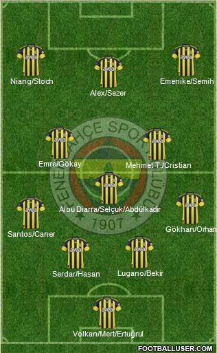 Fenerbahçe SK Formation 2011