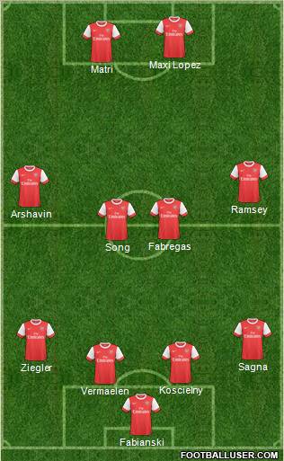 Arsenal Formation 2011