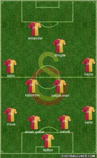 Galatasaray SK Formation 2011