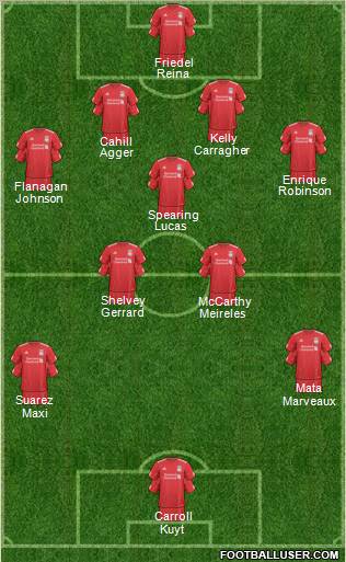 Liverpool Formation 2011