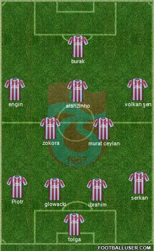 Trabzonspor Formation 2011