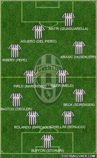 Juventus Formation 2011