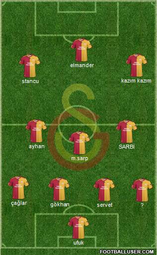 Galatasaray SK Formation 2011