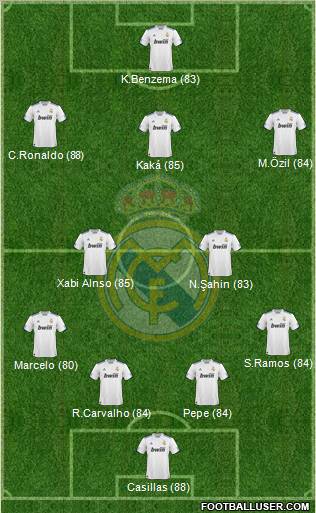 Real Madrid C.F. Formation 2011