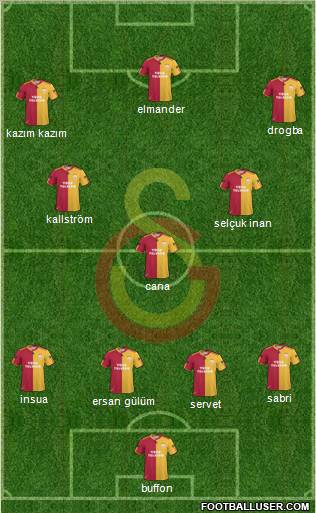 Galatasaray SK Formation 2011