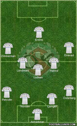 Örebro SK Formation 2011