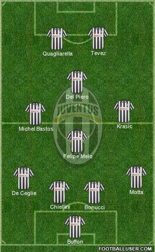 Juventus Formation 2011