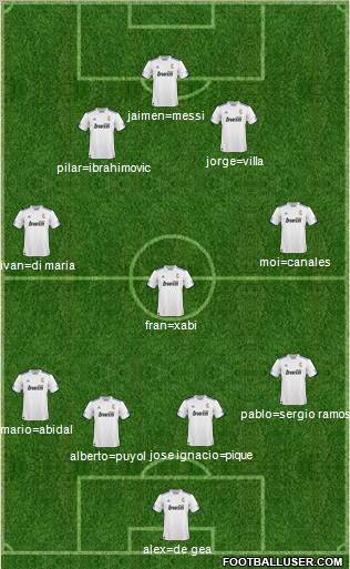 R. Madrid Castilla Formation 2011