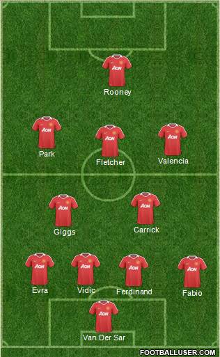 Manchester United Formation 2011