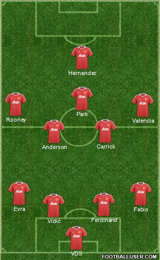 Manchester United Formation 2011