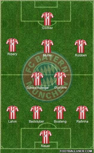 FC Bayern München Formation 2011