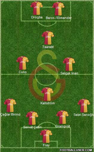 Galatasaray SK Formation 2011