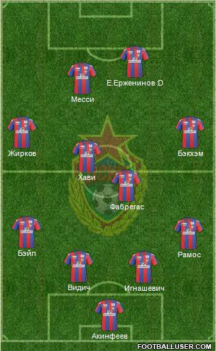 CSKA Moscow Formation 2011