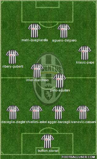 Juventus Formation 2011