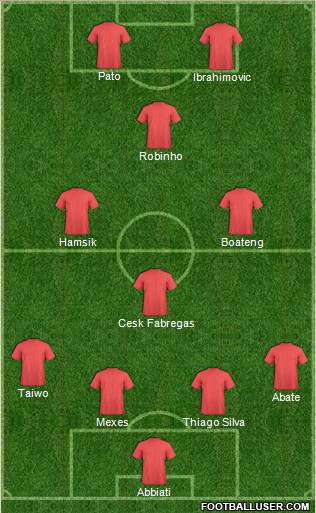 Champions League Team Formation 2011