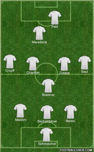 Dream Team Formation 2011