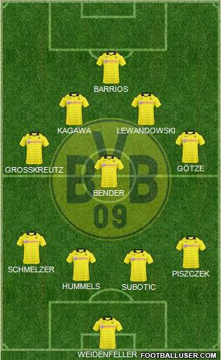 Borussia Dortmund Formation 2011