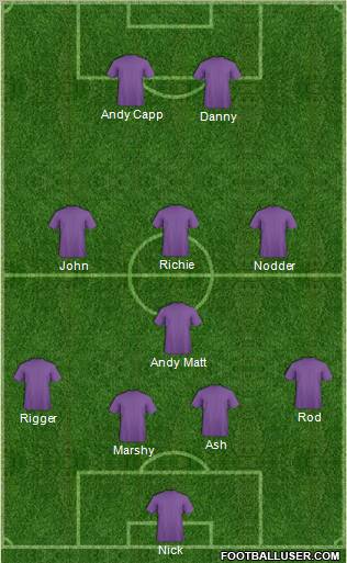 Dream Team Formation 2011