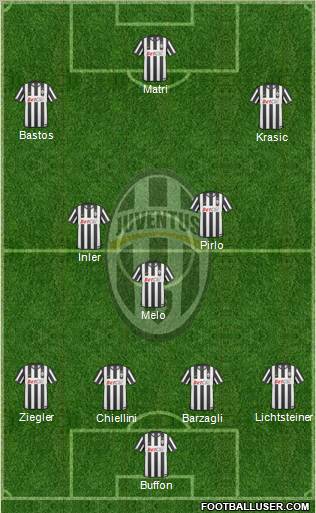 Juventus Formation 2011