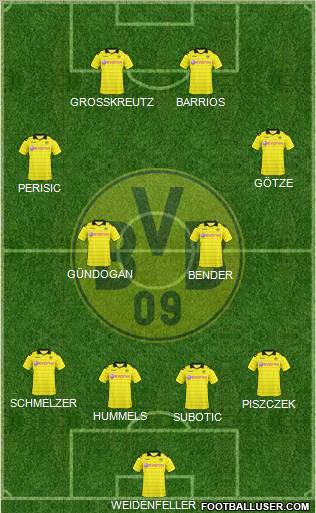 Borussia Dortmund Formation 2011