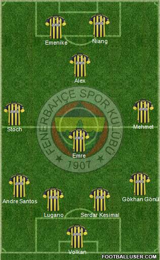 Fenerbahçe SK Formation 2011