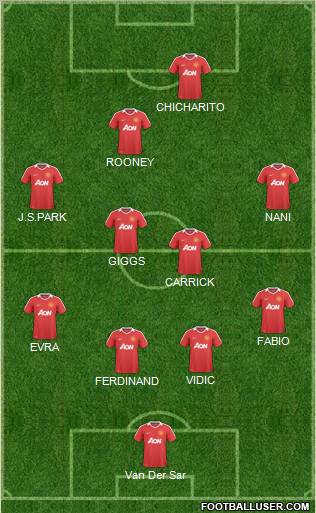 Manchester United Formation 2011