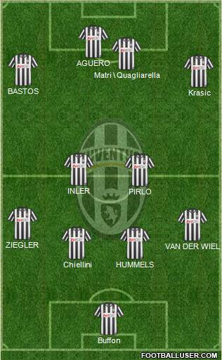 Juventus Formation 2011