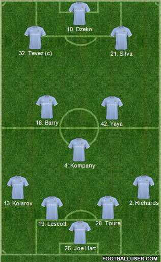 Manchester City Formation 2011