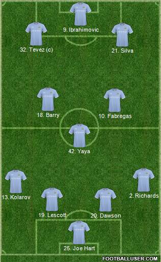 Manchester City Formation 2011