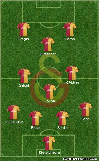 Galatasaray SK Formation 2011