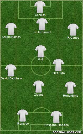 Fifa Team Formation 2011