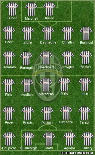 Juventus Formation 2011