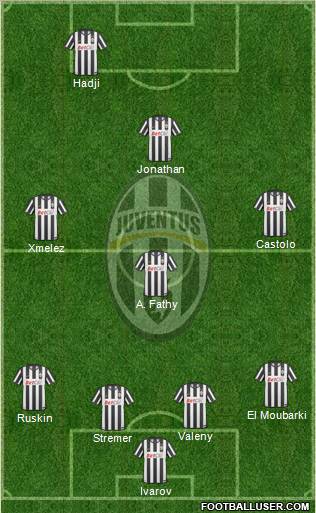 Juventus Formation 2011