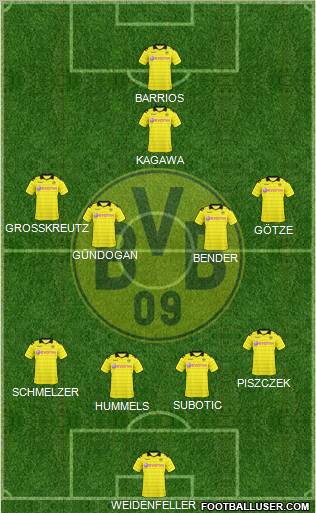 Borussia Dortmund Formation 2011