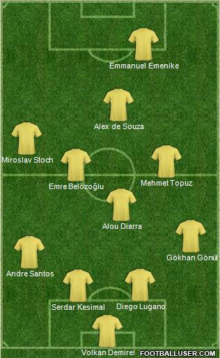 Dream Team Formation 2011
