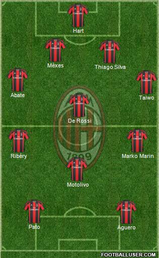 A.C. Milan Formation 2011