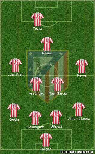 C. Atlético Madrid S.A.D. Formation 2011