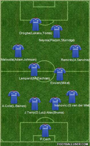 Chelsea Formation 2011