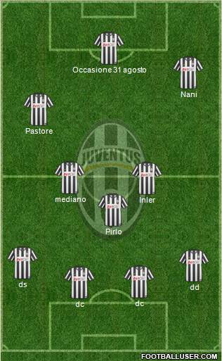 Juventus Formation 2011