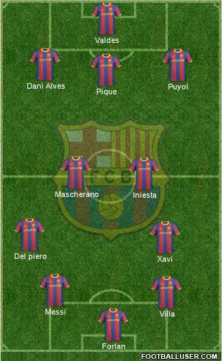F.C. Barcelona Formation 2011