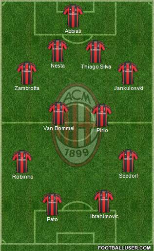 A.C. Milan Formation 2011