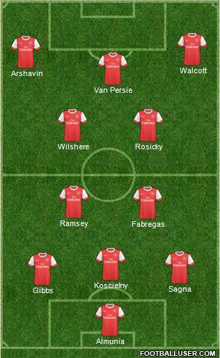 Arsenal Formation 2011