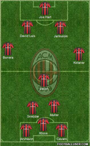 A.C. Milan Formation 2011