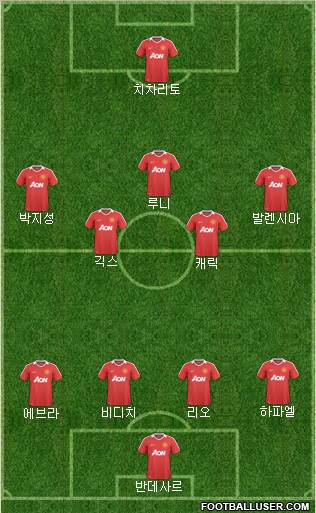 Manchester United Formation 2011