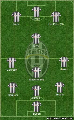 Juventus Formation 2011