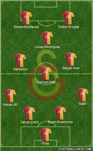 Galatasaray SK Formation 2011