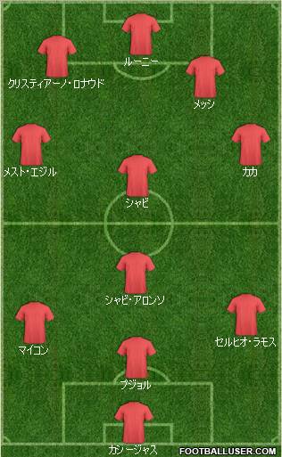 J-League All-Star East Formation 2011