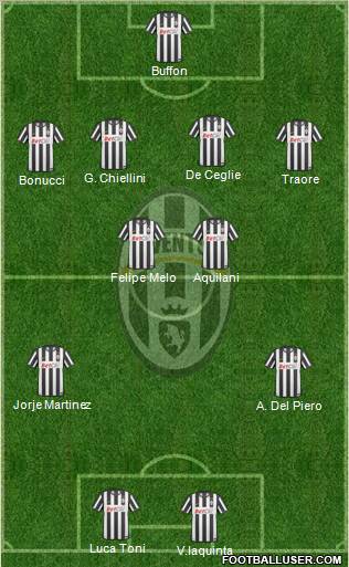 Juventus Formation 2011