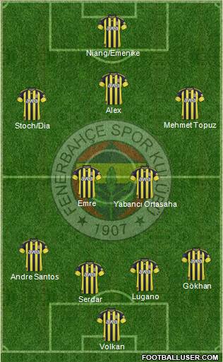 Fenerbahçe SK Formation 2011