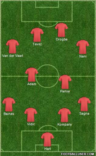 Dream Team Formation 2011